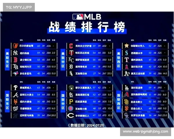 MLB本垒打大赛改制计时赛制取消引入金球决胜新规则解析 MLB本垒打大赛改制计时赛制取消引入金球决胜新规则解析
