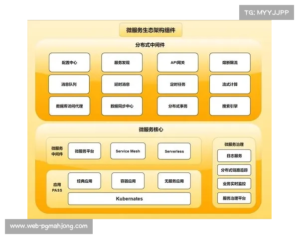 当前阶段内微服务架构在平台普及 提升了赛事数字化平台针对长尾安全需求的响应 当前阶段内微服务架构在平台普及 提升了赛事数字化平台针对长尾安全需求的响应